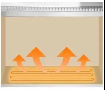 愿此生有你，擁有佳歌集成灶的五大理由！