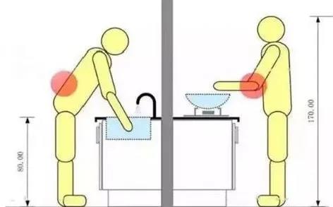 廚房裝修讓人身心俱疲的三大問題，早看早規(guī)避！