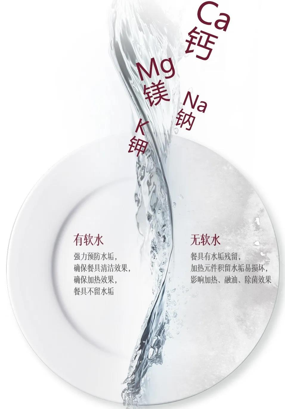 佳歌水槽洗碗機，守護(hù)你的飲食安全！