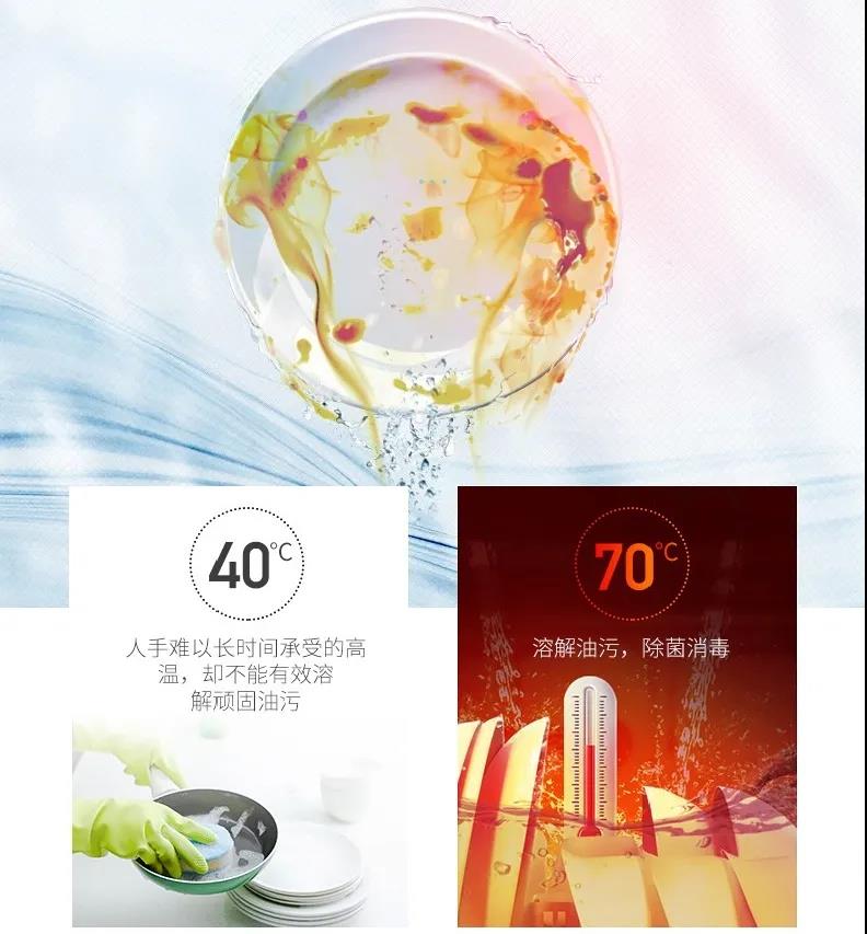 我命油我不油天，你的廚房去油了嗎？