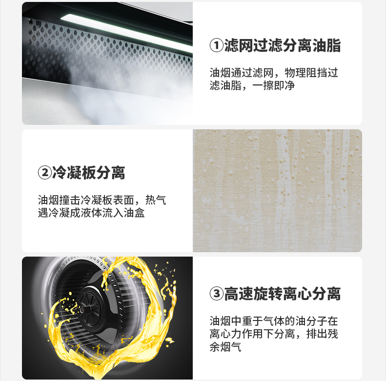 你多久清洗一次油煙機(jī)？