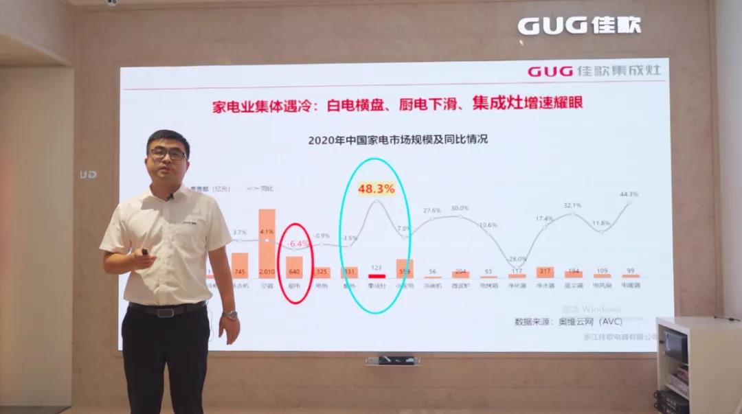 狂攬63家新商！“星耀佳歌·一路佟行——佳歌集成灶線上直播財富峰會”完美收官！