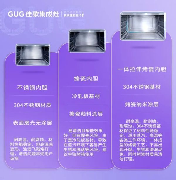 不銹鋼or搪瓷or烤瓷，蒸烤箱內(nèi)膽材質(zhì)到底有多重要！