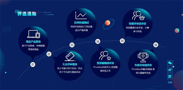 熱烈祝賀佳歌集成灶X6ZK榮獲PConline 2022智臻科技獎(jiǎng)《V選百?gòu)?qiáng)好物》獎(jiǎng)項(xiàng) 熱烈祝賀佳歌集成灶X6ZK榮獲PConline 2022智臻科技獎(jiǎng)《V選百?gòu)?qiáng)好物》獎(jiǎng)項(xiàng)