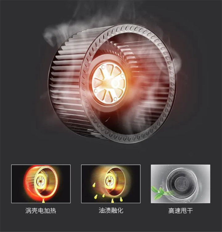 小年廚房大掃除，有Ta更省心！