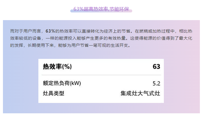 【火力全開，美味無敵】佳歌A23ZK廚房中的火焰魔法師！